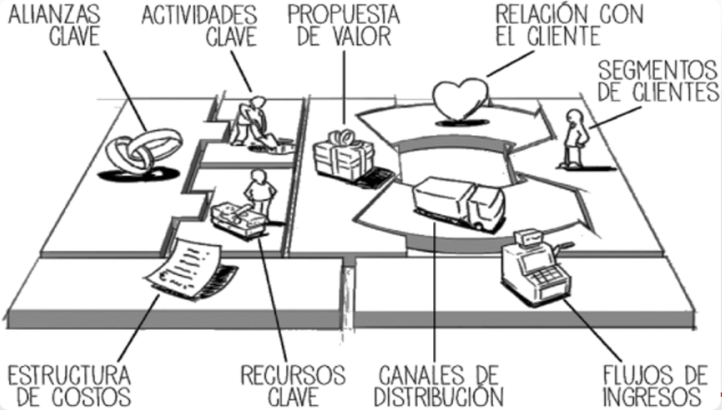 Guía de lineamientos generales para la formulación de modelos de negocios  sostenibles para el sector de la construcción en Colombia. | Ecoedificación